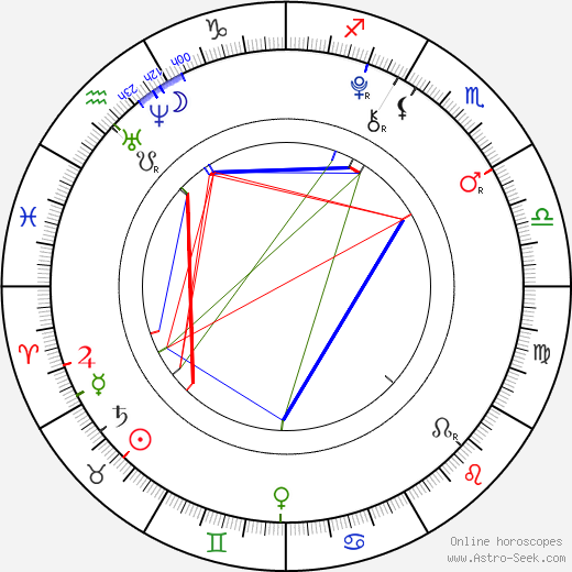 Elijah Nelson birth chart, Elijah Nelson astro natal horoscope, astrology