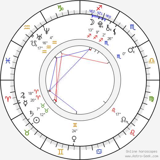 Jindřich Žampa birth chart, biography, wikipedia 2023, 2024