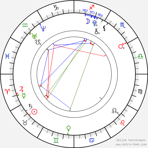 Jindřich Žampa birth chart, Jindřich Žampa astro natal horoscope, astrology