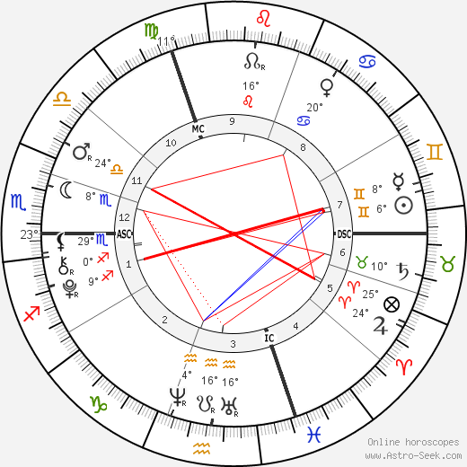 Lily-Rose Depp birth chart, biography, wikipedia 2023, 2024