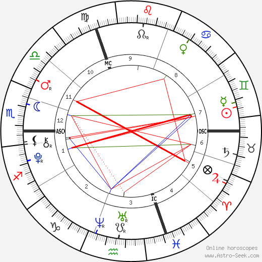 Johnny Depp Birth Chart