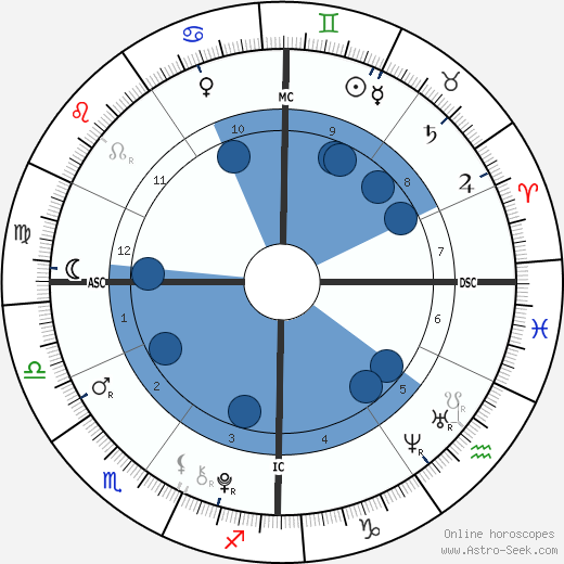 Rory John Gates wikipedia, biography, birth chart, instagram Rory John Gates wikipedia, horoscope, astrology, instagram