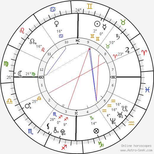 Rory John Gates birth chart, biography, wikipedia 2023, 2024