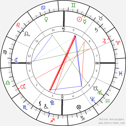 Rory John Gates birth chart, Rory John Gates astro natal horoscope, astrology