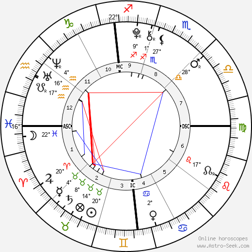 Sabrina Carpenter birth chart, biography, wikipedia 2023, 2024