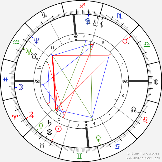 Sabrina Carpenter birth chart, Sabrina Carpenter astro natal horoscope, astrology