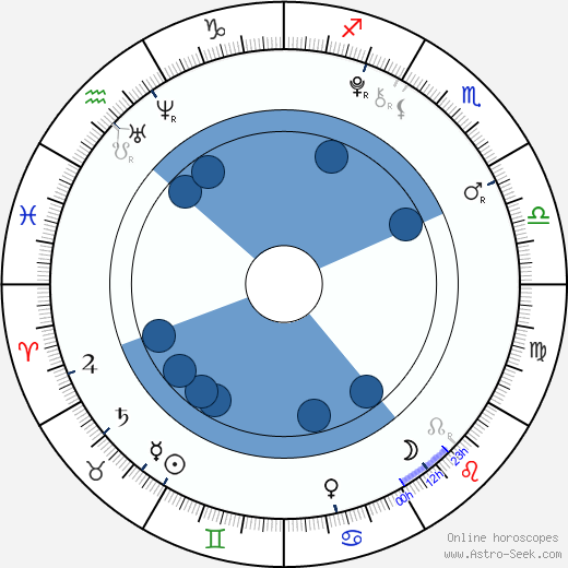 Tiffany McManus horoscope, astrology, sign, zodiac, date of birth, instagram