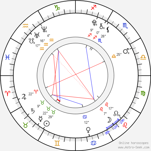 Tiffany McManus birth chart, biography, wikipedia 2024, 2025