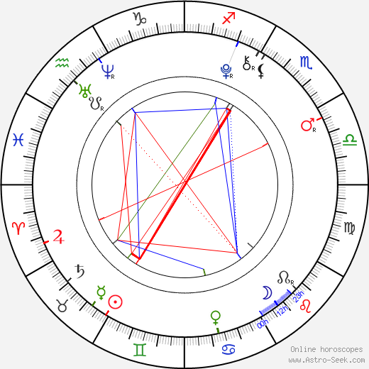 Tiffany McManus birth chart, Tiffany McManus astro natal horoscope, astrology