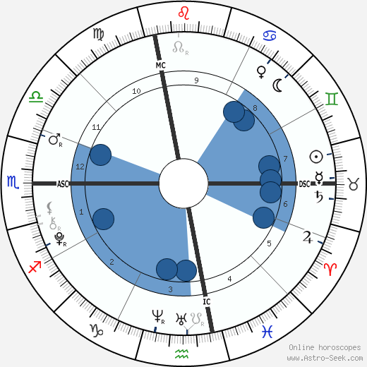 Troy Sliney horoscope, astrology, sign, zodiac, date of birth, instagram