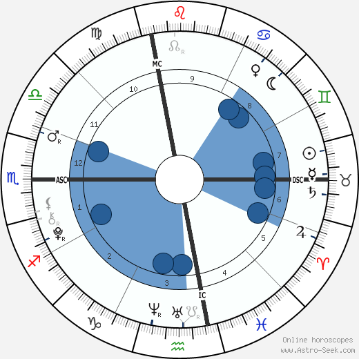 Troy Sliney wikipedia, biography, birth chart, instagram Troy Sliney wikipedia, horoscope, astrology, instagram