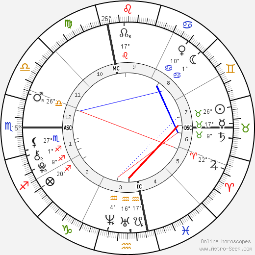 Troy Sliney birth chart, biography, wikipedia 2023, 2024