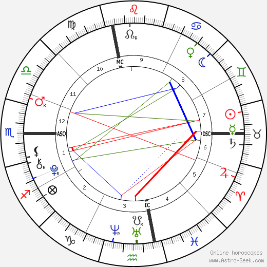 Troy Sliney birth chart, Troy Sliney astro natal horoscope, astrology