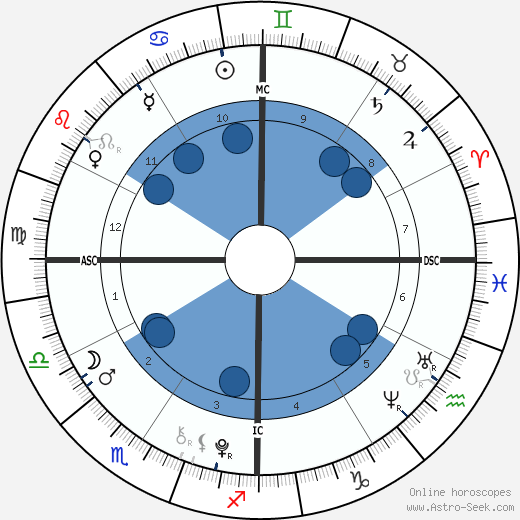 Anwar Hadid horoscope, astrology, sign, zodiac, date of birth, instagram
