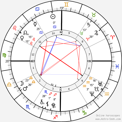 Anwar Hadid birth chart, biography, wikipedia 2024, 2025