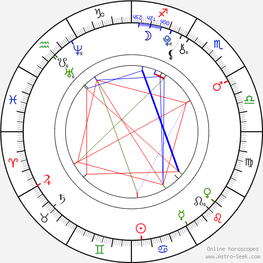 Chandler Riggs birth chart, Chandler Riggs astro natal horoscope, astrology