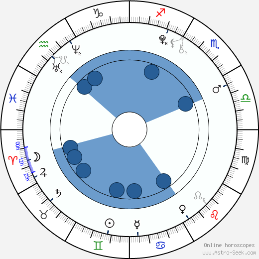 Claudia Vega horoscope, astrology, sign, zodiac, date of birth, instagram