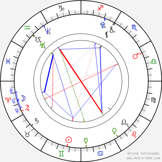 Claudia Vega birth chart, Claudia Vega astro natal horoscope, astrology