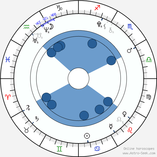 Gigi Goff horoscope, astrology, sign, zodiac, date of birth, instagram