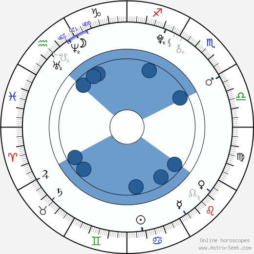 Gigi Goff wikipedia, biography, birth chart, instagram Gigi Goff wikipedia, horoscope, astrology, instagram