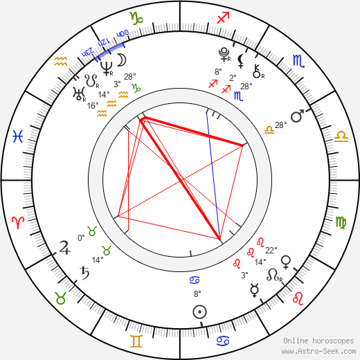 Gigi Goff birth chart, biography, wikipedia 2024, 2025