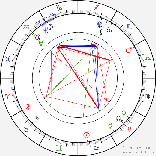 Gigi Goff birth chart, Gigi Goff astro natal horoscope, astrology