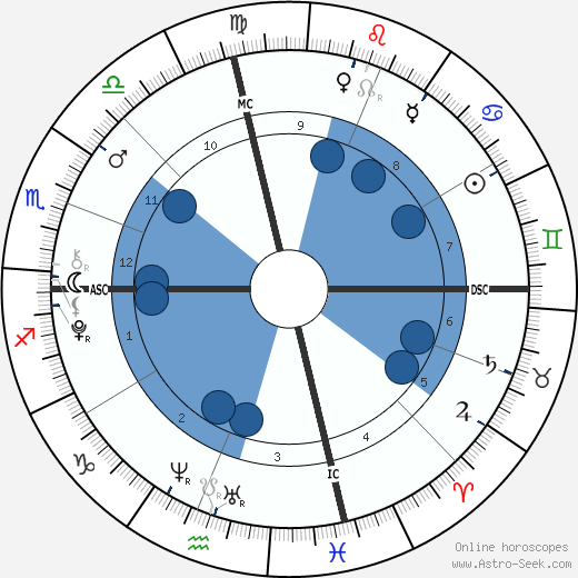 Layla Laseter wikipedia, horoscope, astrology, instagram