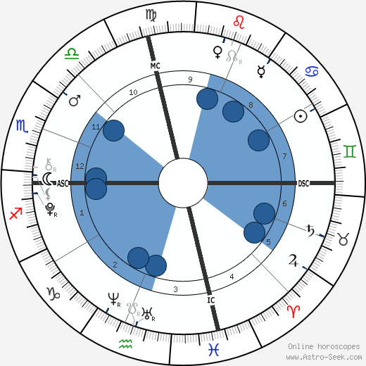 Layla Laseter wikipedia, biography, birth chart, instagram Layla Laseter wikipedia, horoscope, astrology, instagram