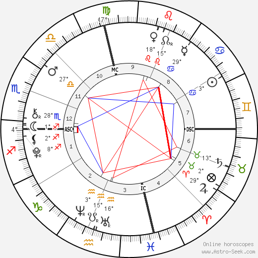 Layla Laseter birth chart, biography, wikipedia 2024, 2025