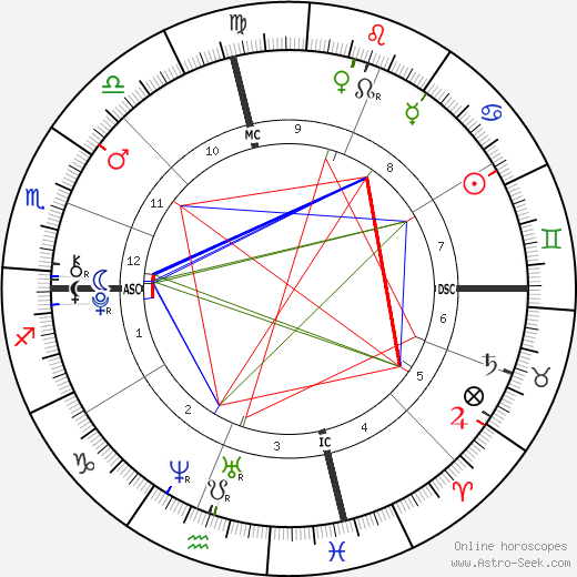 Layla Laseter birth chart, Layla Laseter astro natal horoscope, astrology