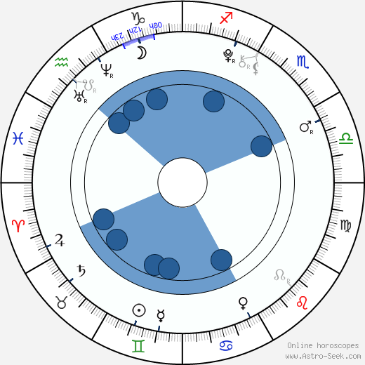 Madison Leisle horoscope, astrology, sign, zodiac, date of birth, instagram