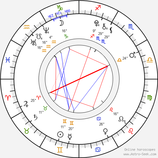 Madison Leisle birth chart, biography, wikipedia 2023, 2024