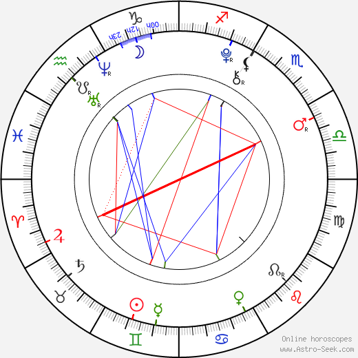 Madison Leisle birth chart, Madison Leisle astro natal horoscope, astrology