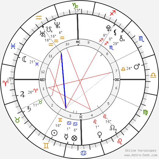 Olivia Beeman birth chart, biography, wikipedia 2024, 2025