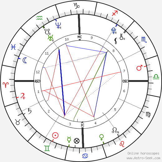 Olivia Beeman birth chart, Olivia Beeman astro natal horoscope, astrology