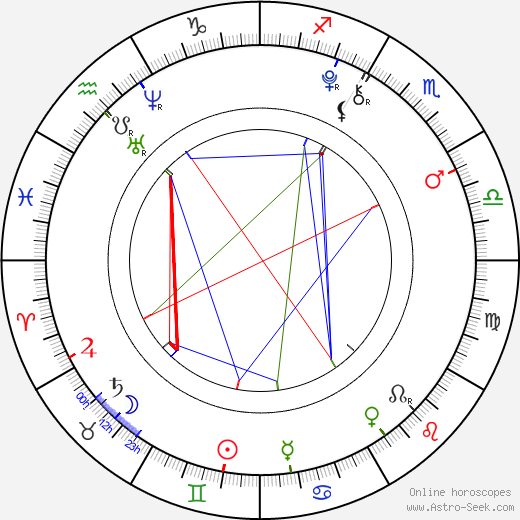 Saxon Sharbino birth chart, Saxon Sharbino astro natal horoscope, astrology