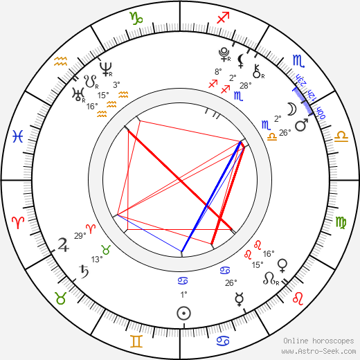 Tomáš Dokoupil birth chart, biography, wikipedia 2024, 2025