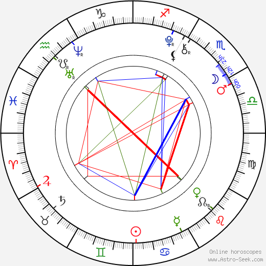 Tomáš Dokoupil birth chart, Tomáš Dokoupil astro natal horoscope, astrology