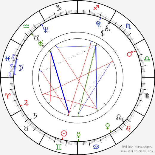 Vilde Zeiner birth chart, Vilde Zeiner astro natal horoscope, astrology