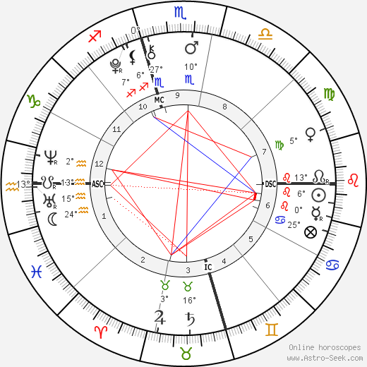 Hugo Wentzel birth chart, biography, wikipedia 2023, 2024