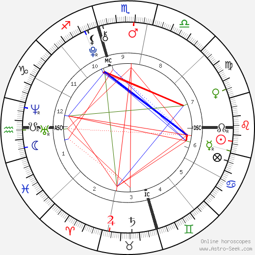 Hugo Wentzel birth chart, Hugo Wentzel astro natal horoscope, astrology