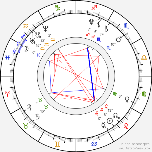 Joey King birth chart, biography, wikipedia 2024, 2025