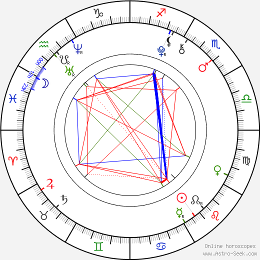 Joey King birth chart, Joey King astro natal horoscope, astrology