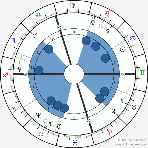 Presley Walker Gerber wikipedia, biography, birth chart, instagram Presley Walker Gerber wikipedia, horoscope, astrology, instagram