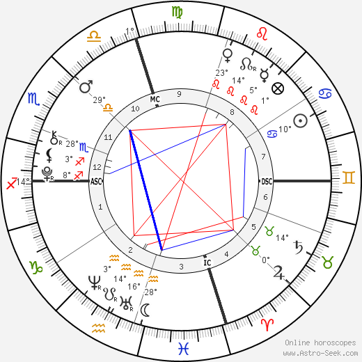 Presley Walker Gerber birth chart, biography, wikipedia 2024, 2025