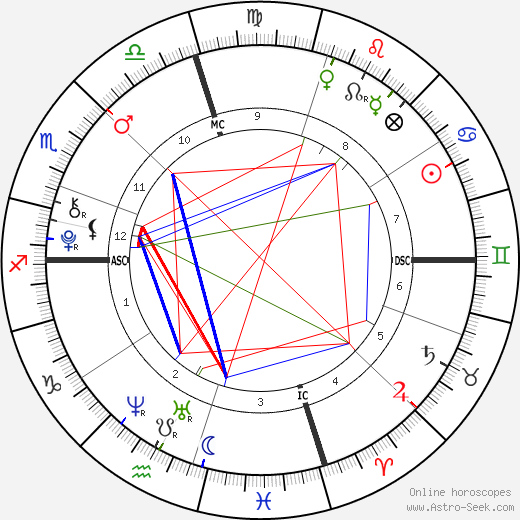 Presley Walker Gerber birth chart, Presley Walker Gerber astro natal horoscope, astrology