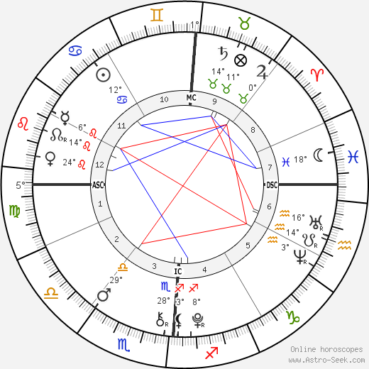 Wyatt Gore Schiff birth chart, biography, wikipedia 2024, 2025