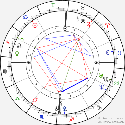 Wyatt Gore Schiff birth chart, Wyatt Gore Schiff astro natal horoscope, astrology