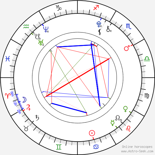 Yeon-mi Yoo birth chart, Yeon-mi Yoo astro natal horoscope, astrology