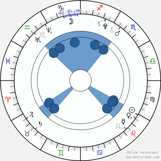 Dakota Goyo horoscope, astrology, sign, zodiac, date of birth, instagram